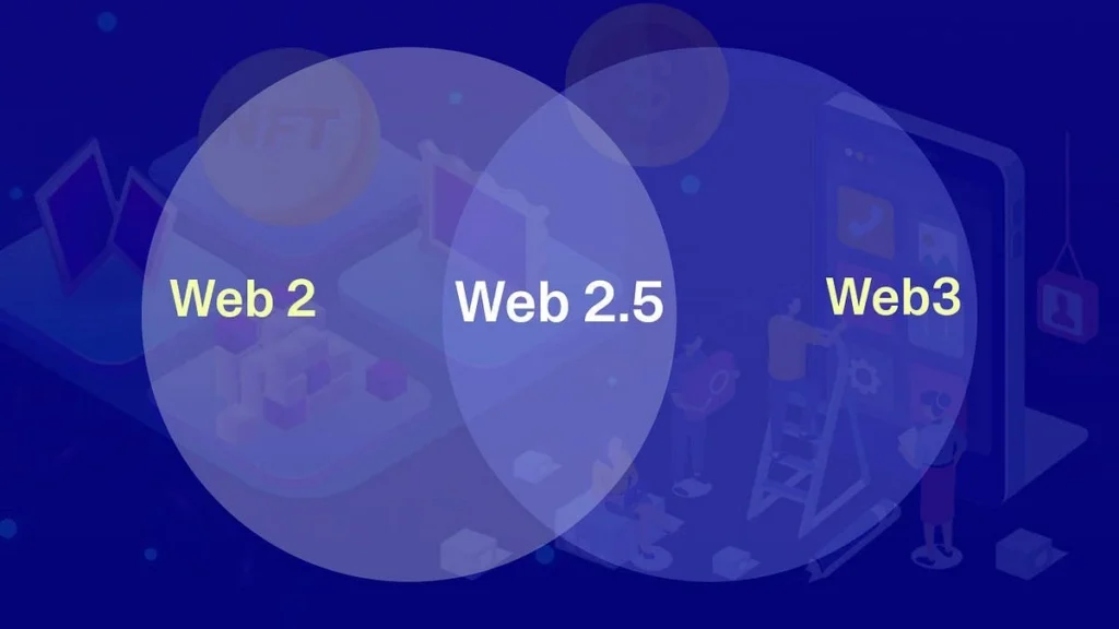 Web2.5用户教育