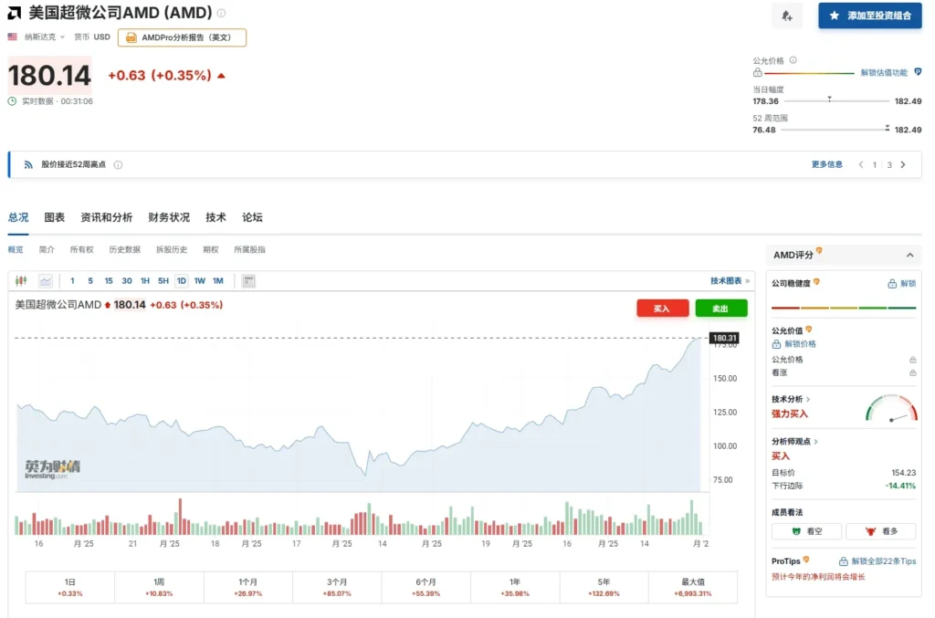 AMD 股票