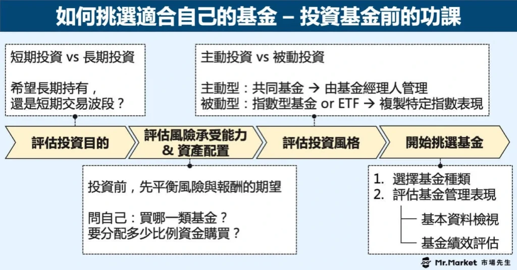 马来西亚基金推荐