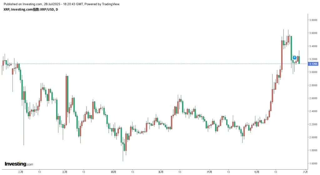 XRP