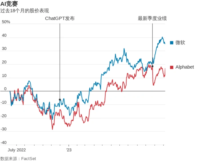 新闻转化为交易信号