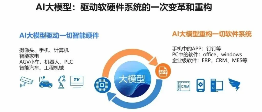 AI 如何重构研发