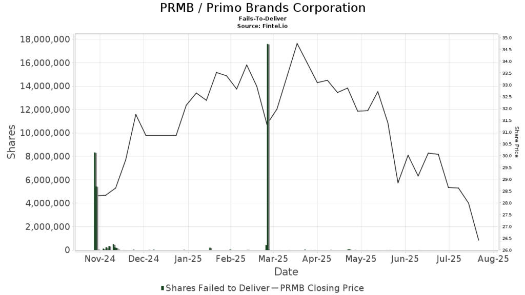 Primo股票分析