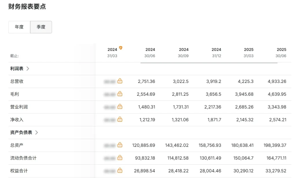 第二增长曲线的验证