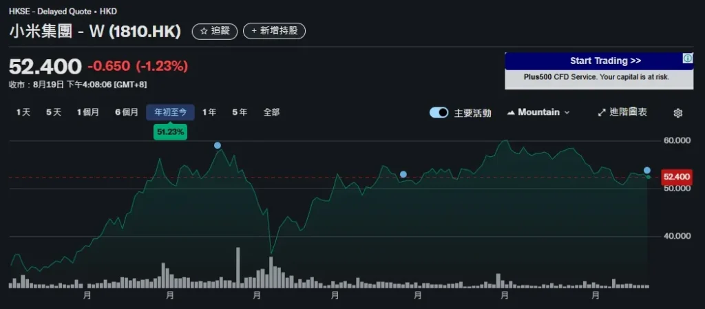 小米股票评测