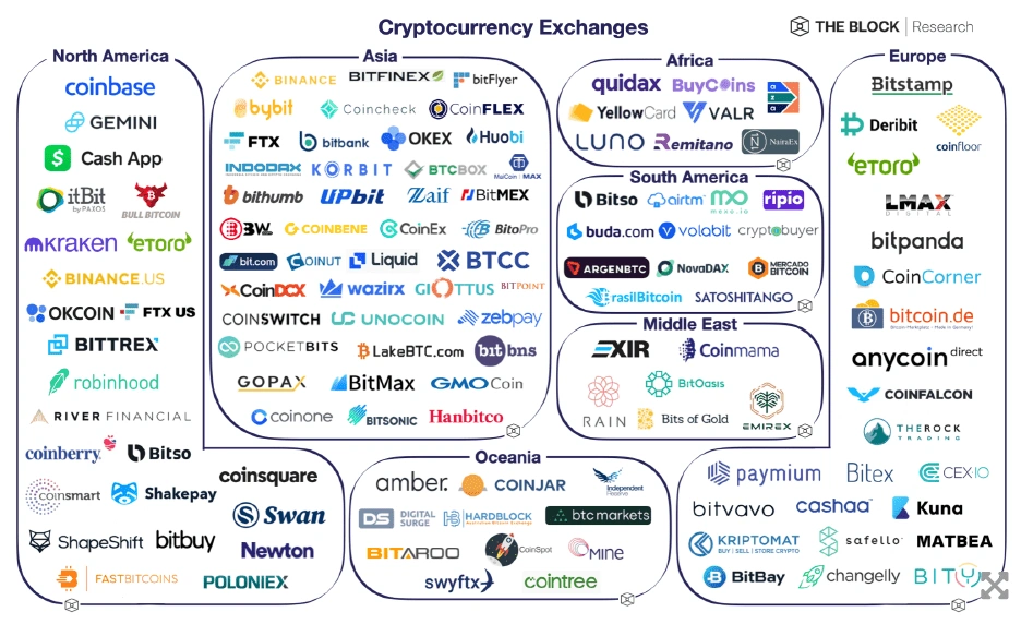 以太坊质押收益